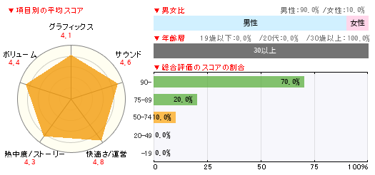 グラフ