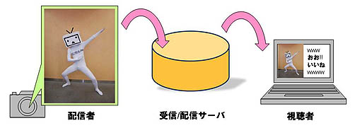 画像ギャラリー No.004のサムネイル画像 / 「PlayStation Vita Game Conference 2012」レポート:ゲーム機での開発経験のないドワンゴがいかにして「ニコニコ」を作り上げたか