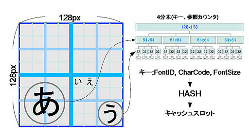 画像ギャラリー No.007のサムネイル画像 / 「PlayStation Vita Game Conference 2012」レポート:ゲーム機での開発経験のないドワンゴがいかにして「ニコニコ」を作り上げたか