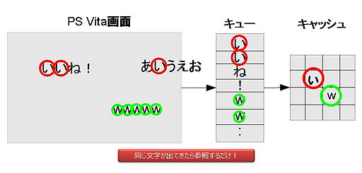 画像ギャラリー No.008のサムネイル画像 / 「PlayStation Vita Game Conference 2012」レポート:ゲーム機での開発経験のないドワンゴがいかにして「ニコニコ」を作り上げたか