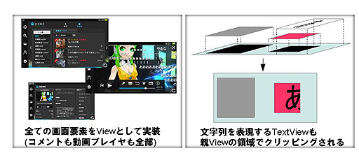 画像ギャラリー No.013のサムネイル画像 / 「PlayStation Vita Game Conference 2012」レポート:ゲーム機での開発経験のないドワンゴがいかにして「ニコニコ」を作り上げたか