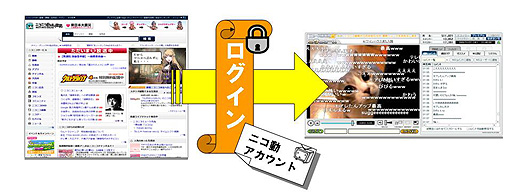 画像ギャラリー No.015のサムネイル画像 / 「PlayStation Vita Game Conference 2012」レポート:ゲーム機での開発経験のないドワンゴがいかにして「ニコニコ」を作り上げたか