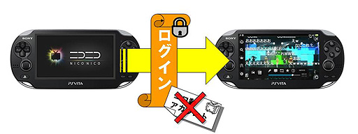 画像ギャラリー No.016のサムネイル画像 / 「PlayStation Vita Game Conference 2012」レポート:ゲーム機での開発経験のないドワンゴがいかにして「ニコニコ」を作り上げたか
