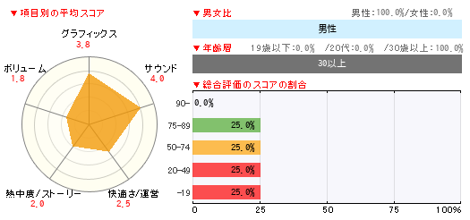 グラフ