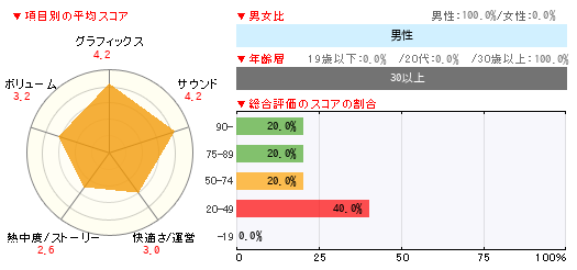 グラフ