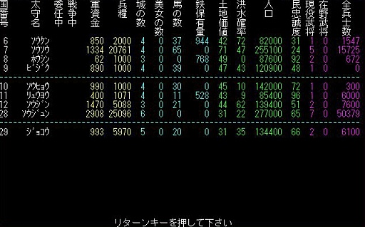 画像ギャラリー No.009のサムネイル画像 / 「三國志」ナンバリングタイトル12作を一気にプレイ。最新作の発売を前にシリーズの歴史を振り返る“三國志マラソン”で見えてきたものとは