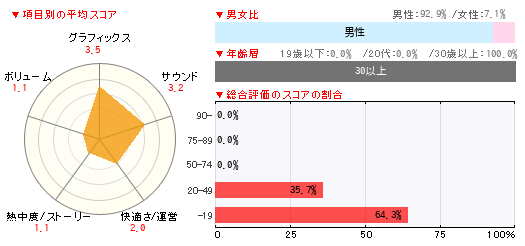 グラフ