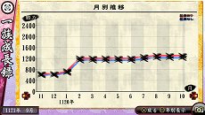 画像ギャラリー No.067のサムネイル画像 / 「俺の屍を越えてゆけ2」，迷宮探索を有利に進められる「術」「奥義」や，プレイをサポートする「コーちんのおもてなし」の情報が公開