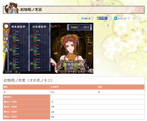 画像ギャラリー No.003のサムネイル画像 / 各種データが充実の「俺屍2」の攻略サイトが本日グランドオープン