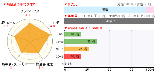 グラフ