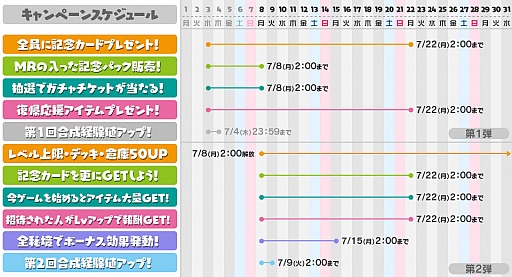 画像ギャラリー No.007のサムネイル画像 / 「拡散性ミリオンアーサー」全世界500万人突破キャンペーンの第2弾が開催
