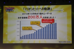 画像ギャラリー No.093のサムネイル画像 / 「拡散性ミリオンアーサー」のファンイベント「御祭性ミリオンアーサー」が開催。アップデート情報やシリーズ最新作が発表された会場の模様をレポート
