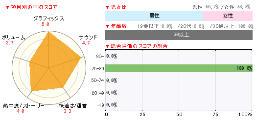 グラフ