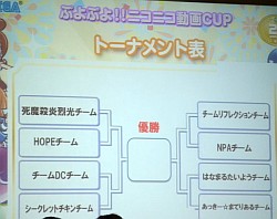 画像ギャラリー No.012のサムネイル画像 / サークルの先輩/後輩が決勝戦で激突！　豪華ゲストも登場した「ぷよぷよ！！」ニコニコ動画CUPをレポート 