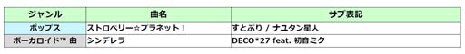 画像ギャラリー No.002のサムネイル画像 / AC版「太鼓の達人」,“ストロベリー☆プラネット!”など人気楽曲を追加。すとぷり楽曲3か月連続収録決定