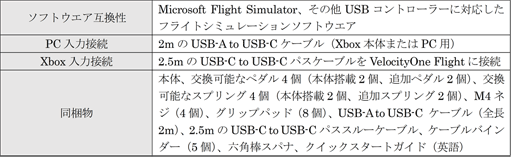 画像ギャラリー No.004のサムネイル画像 / PC&Xbox向けのフライトシム用ラダーペダルがTurtle Beachから