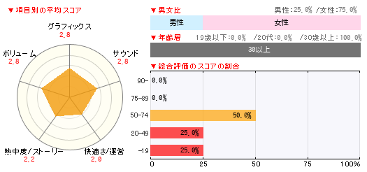 グラフ