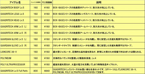 画像ギャラリー No.001のサムネイル画像 / 「リアルスティール」，上級者向けの超高性能パーツを含むDLC第4弾配信