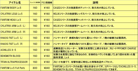 画像ギャラリー No.003のサムネイル画像 / 「リアルスティール」DLC第5弾で攻撃性能を特化させる強力パーツが登場