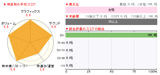 グラフ