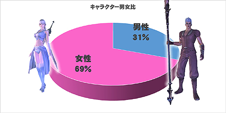 画像ギャラリー No.017のサムネイル画像 / 「Weapons of Mythology」のオープンβサービスが本日15：00スタート。ゲームサーバーは同時開始となるニコニコアプリ版と共通に