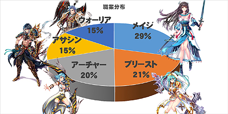 画像ギャラリー No.018のサムネイル画像 / 「Weapons of Mythology」のオープンβサービスが本日15：00スタート。ゲームサーバーは同時開始となるニコニコアプリ版と共通に