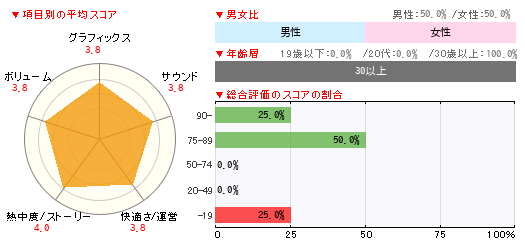 グラフ