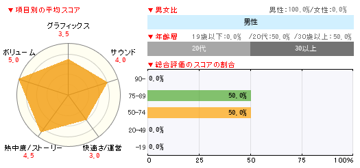 グラフ