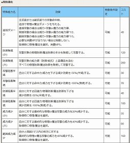 画像ギャラリー No.002のサムネイル画像 / 【PR】自分だけのキャラが創りたいなら「英雄クロニクル」を遊ぼう。キャラメイクとロールプレイに特化しつつ，本格的なSRPG戦闘も楽しめる