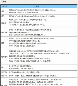 画像ギャラリー No.003のサムネイル画像 / 【PR】自分だけのキャラが創りたいなら「英雄クロニクル」を遊ぼう。キャラメイクとロールプレイに特化しつつ，本格的なSRPG戦闘も楽しめる