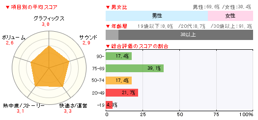 グラフ