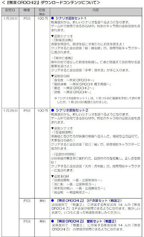 画像ギャラリー No.001のサムネイル画像 / 「無双OROCHI2」，DLCの配信をPlayStation Storeで本日開始。2月に配信予定のDLCの一部内容も明らかに