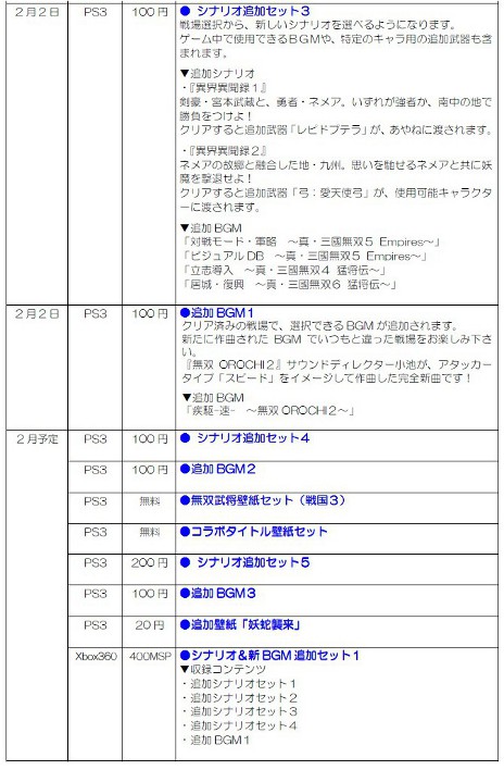 画像ギャラリー No.002のサムネイル画像 / 「無双OROCHI2」，DLCの配信をPlayStation Storeで本日開始。2月に配信予定のDLCの一部内容も明らかに