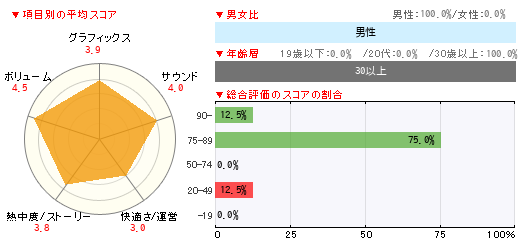 グラフ