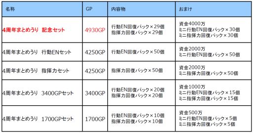 画像ギャラリー No.001のサムネイル画像 / 「ガンダムエリアウォーズ」,4周年記念キャンペーンの第2弾を実施