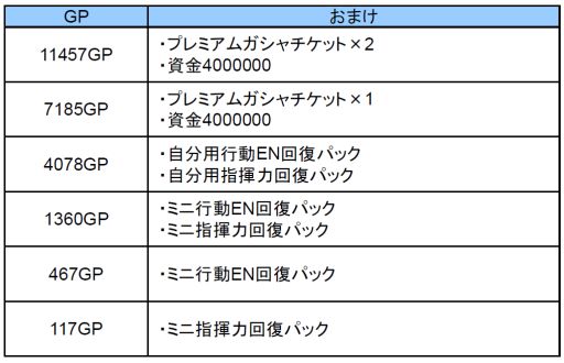 画像ギャラリー No.003のサムネイル画像 / 「ガンダムエリアウォーズ」,4周年記念キャンペーンの第2弾を実施