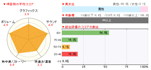 グラフ