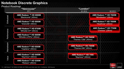 画像ギャラリー No.003のサムネイル画像 / AMD，GCNアーキテクチャ採用のノートPC向けGPU「Radeon HD 7900M・7800M・7700M」を発表