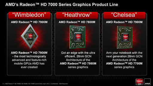 画像ギャラリー No.004のサムネイル画像 / AMD，GCNアーキテクチャ採用のノートPC向けGPU「Radeon HD 7900M・7800M・7700M」を発表