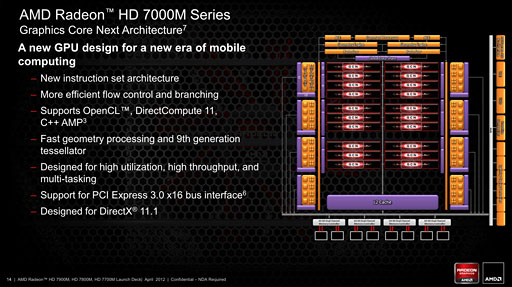 画像ギャラリー No.008のサムネイル画像 / AMD，GCNアーキテクチャ採用のノートPC向けGPU「Radeon HD 7900M・7800M・7700M」を発表
