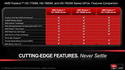 画像ギャラリー No.011のサムネイル画像 / AMD，GCNアーキテクチャ採用のノートPC向けGPU「Radeon HD 7900M・7800M・7700M」を発表