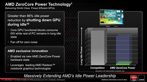 画像ギャラリー No.012のサムネイル画像 / AMD，GCNアーキテクチャ採用のノートPC向けGPU「Radeon HD 7900M・7800M・7700M」を発表