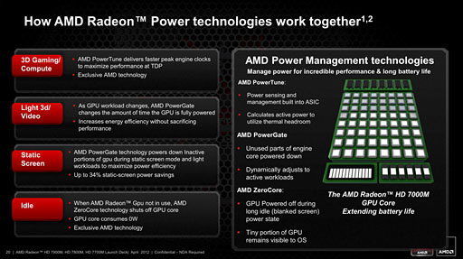 画像ギャラリー No.015のサムネイル画像 / AMD，GCNアーキテクチャ採用のノートPC向けGPU「Radeon HD 7900M・7800M・7700M」を発表