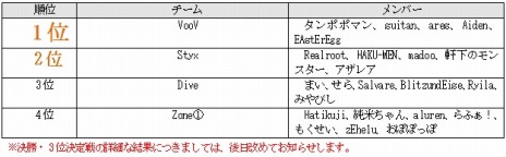 画像ギャラリー No.007のサムネイル画像 / 「カオス ヒーローズ オンライン」，攻撃特化の新ヒーロー「ザカリアス」が登場。「トリッキー」の水着アバターも実装に