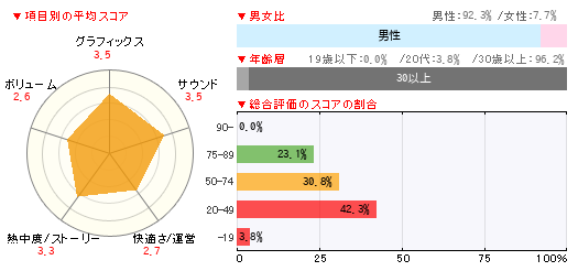 グラフ