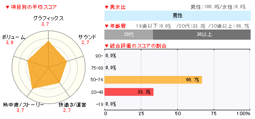 グラフ