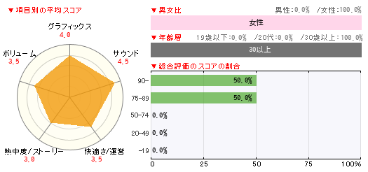 グラフ