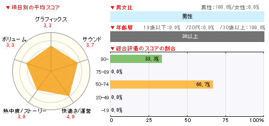 グラフ