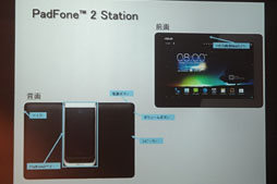 画像ギャラリー No.031のサムネイル画像 / ASUSの「PadFone 2」をタッチ&トライイベントでがっつり触ってきた。スマホとしての完成度は高いぞ