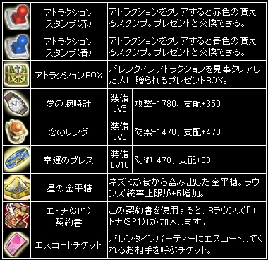 画像ギャラリー No.004のサムネイル画像 / 「聖痕のエルドラド」バレンタイン限定エクストライベント第2週がスタート